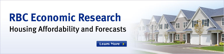 RBC Economic Research. Housing Affordability and Forecasts