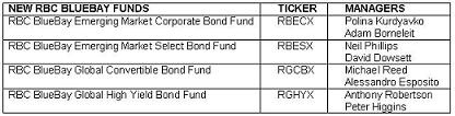 rbc bluebay capabilities brings